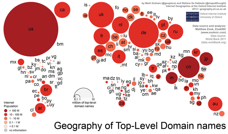 geography of domains