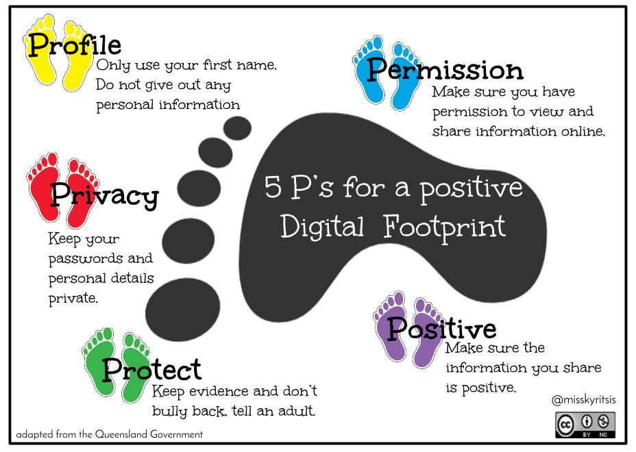 digital footprint