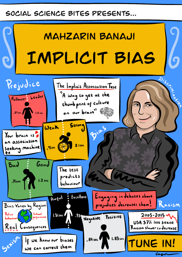 implicit bias